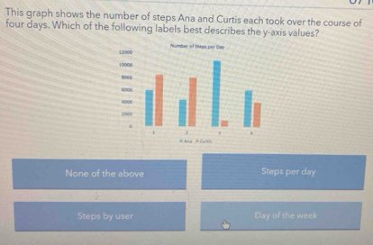 This graph shows the number of steps Ana and Curtis each took over the course of
four days. Which of the following labels best describes the y-axis values?
12000 Number of Stegs par Day
10000
8000
6000
4000
2000
0
1
# Ana # Curtls
None of the above Steps per day
Steps by user Day of the week