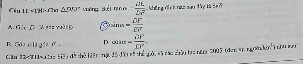 Câu 11 .Cho △ DEF vuông. Biết tan alpha = DE/DF  , khẳng định nào sau đây là Sai?
A. Góc D là góc vuông. a sin alpha = DF/EF .
B. Góc αlà góc F.
D. cos alpha = DF/EF . 
Câu 12 Cho biểu đồ thể hiện mật độ dân số thế giới và các châu lục năm 2005 (đơn vị: người/ /km^2 ) như sau: