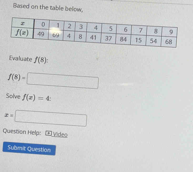 Based on the table below,
Evaluate f(8)
f(8)=□
Solve f(x)=4:
x=□
Question Help: Video
Submit Question