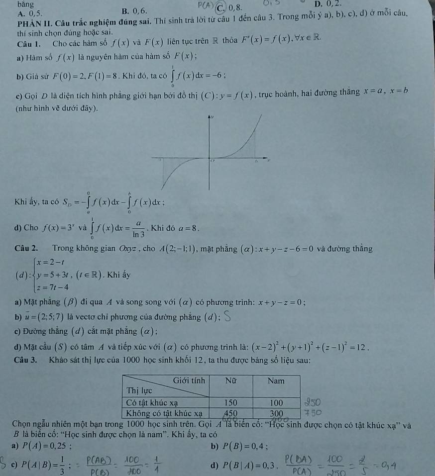 bǎng 0, 8. D. 0, 2.
A. 0,5. B. 0, 6.
C
PHẢN II. Câu trắc nghiệm đúng sai. Thi sinh trả lời từ câu 1 đến câu 3. Trong mỗi ý a), b), c), d) ở mỗi câu,
thí sinh chọn đúng hoặc sai.
Câu 1. Cho các hàm số f(x) và F(x) liên tục trên R thỏa F'(x)=f(x),forall x∈ R.
a) Hàm số f(x) là nguyên hàm của hàm số F(x)
b) Giả sử F(0)=2,F(1)=8. Khi đó, ta có ∈tlimits _0^(1f(x)dx=-6 :
c) Gọi D là diện tích hình phẳng giới hạn bởi đồ thị (C):y=f(x) , trục hoành, hai đường thắng x=a,x=b
(như hình vẽ dưới đây).
Khi ấy, ta có S_D)=-∈tlimits _a^(0f(x)dx-∈tlimits _0^hf(x)dx;
d) Cho f(x)=3^x) và ∈tlimits _0^(1f(x)dx=frac a)ln 3. Khi đó a=8.
Câu 2. Trong không gian Oxyz , cho A(2;-1;1) , mặt phẳng (α): x+y-z-6=0 và đường thẳng
(d):beginarrayl x=2-t y=5+3t,(t∈ R) z=7t-4endarray.. Khi ấy
a) Mặt phẳng (β) đi qua A và song song với (α) có phương trình: x+y-z=0
b) vector u=(2;5;7) là vectơ chỉ phương của đường phẳng (d);
c) Đường thẳng (d) cắt mặt phẳng (α);
d) Mặt cầu (S) có tâm A và tiếp xúc với (α) có phương trình là: (x-2)^2+(y+1)^2+(z-1)^2=12.
Câu 3. Khảo sát thị lực của 1000 học sinh khối 12, ta thu được bảng số liệu sau:
Chọn ngẫu nhiên một bạn trong 1000 học sinh trên. Gọi A là biến cố: ''Học sinh được chọn có tật khúc xạ'' và
B là biến cố: “Học sinh được chọn là nam”. Khi ấy, ta có
a) P(A)=0,25 b) P(B)=0,4
c) P(A|B)= 1/3 ; P(B|A)=0,3
d)