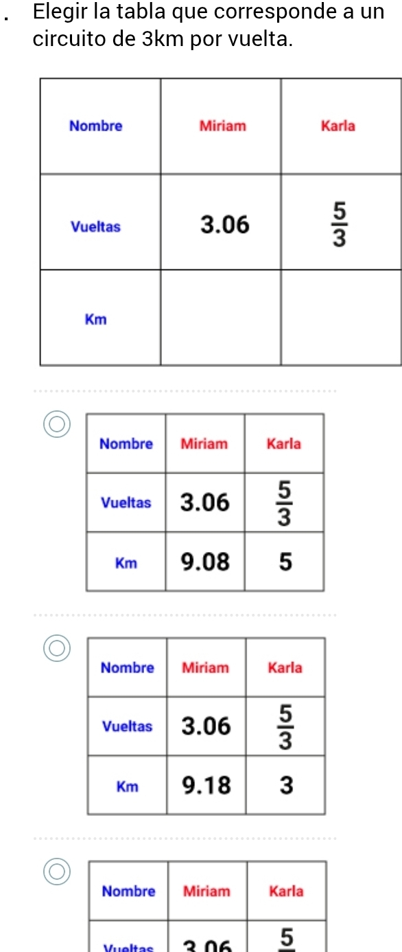 Elegir la tabla que corresponde a un
circuito de 3km por vuelta.