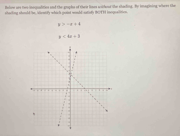 Below are two inequalities and the graphs of their lines without the shading. By imagining where the
shading should be, identify which point would satisfy BOTH inequalities.
y>-x+4
y<4x+3