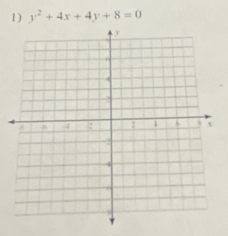 1 ) y^2+4x+4y+8=0