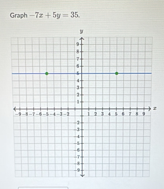 Graph -7x+5y=35.