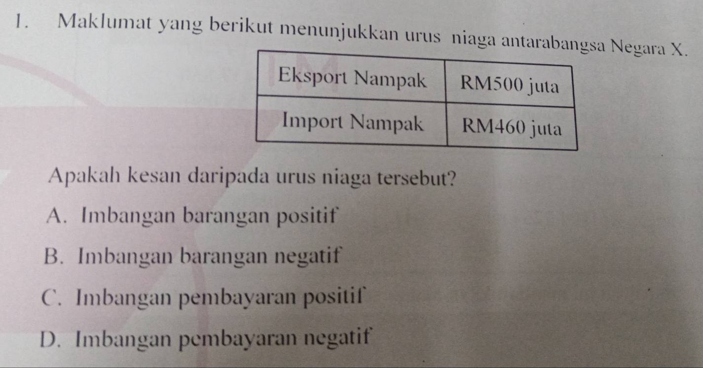 Maklumat yang berikut menunjukkan urus niaga antara Negara X.
Apakah kesan daripada urus niaga tersebut?
A. Imbangan barangan positif
B. Imbangan barangan negatif
C. Imbangan pembayaran positif
D. Imbangan pembayaran negatif