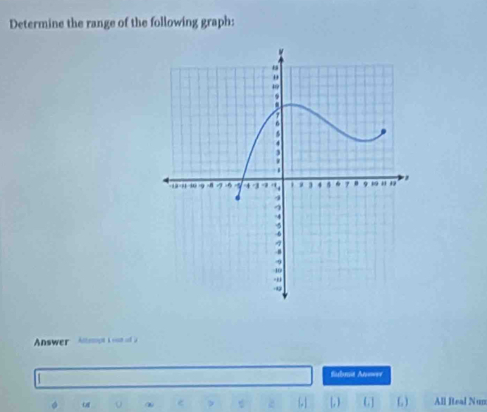 Determine the range of the following graph: 
Answer Antempt K out of à 
Sabmt Anower 
[, ) G ) All Iteal Num