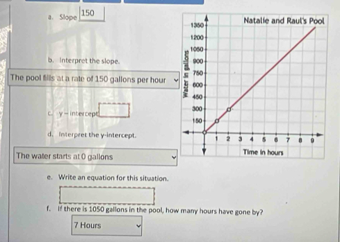 Slope 150
b. Interpret the slope. 
The pool fills at a rate of 150 gallons per hour
c. γ— intercept 
d. Interpret the y-intercept. 
The water starts at 0 gallons
e. Write an equation for this situation. 
f. If there is 1050 gallons in the pool, how many hours have gone by?
7 Hours