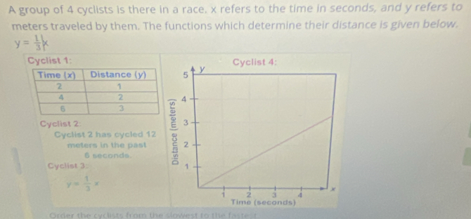 A group of 4 cyclists is there in a race. x refers to the time in seconds, and y refers to
meters traveled by them. The functions which determine their distance is given below.
y= 1/3 k
Cyclist 1: 
Cyclist 2: 
Cyclist 2 has cycled 12
meters in the past
6 seconds. 
Cyclist 3:
y= 1/3 x
Order the cyclists from the slowest to the fastes t