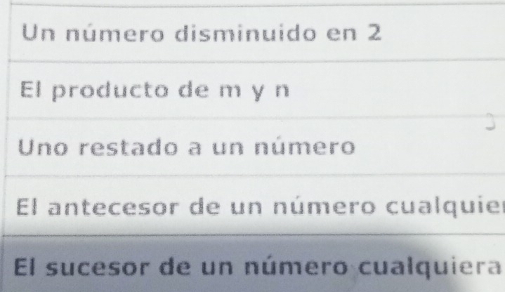 Un número disminuido en 2
El producto de m y n
Uno restado a un número
El antecesor de un número cualquier
El sucesor de un número cualquiera