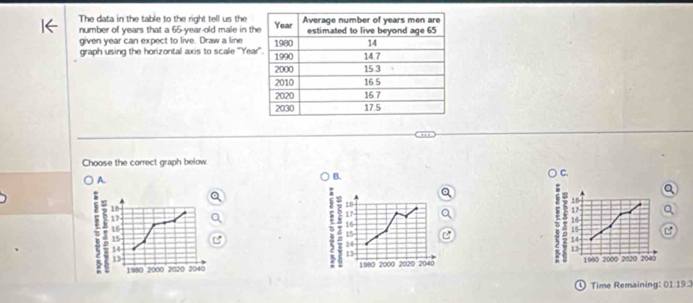 The data in the table to the right tell us the 
number of years that a 65-year-old male in t 
given year can expect to live. Draw a line 
graph using the horizontal axis to scale 'Ye 
Choose the correct graph below 
C. 
A. 
B.
18
18
17
17
16
16
B
15
15
14
14
14
13; 13
13 1980 2000 2020 2040
1990 2000 2020 2040 1980 2000 2020 2040
Time Remaining: 01 193