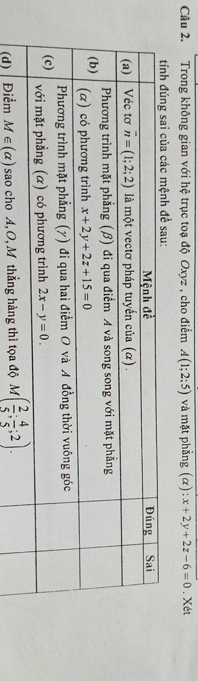 Trong không gian với hệ trục toạ độ Oxyz , cho điểm A(1;2;5) và mặt phẳng (α): x+2y+2z-6=0. Xét
(d) Đ