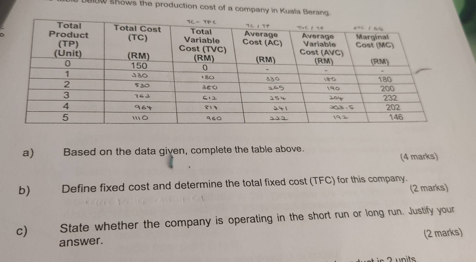 elow shows the production cost of a company in Kuala Berang. 
a) Based on the data given, complete the table above. 
(4 marks) 
b) Define fixed cost and determine the total fixed cost (TFC) for this company. 
(2 marks) 
c) State whether the company is operating in the short run or long run. Justify your 
(2 marks) 
answer.
2 units