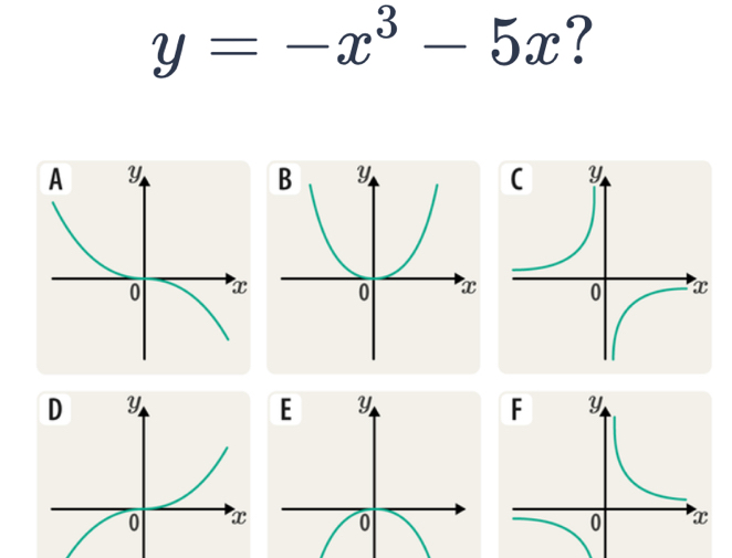 y=-x^3-5x ?
E Y
0