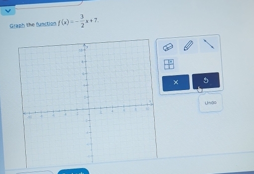 Graph the function f(x)=- 3/2 x+7. 
× 
Undo