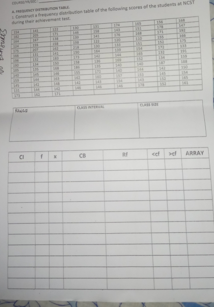 COURSEMVSEC 
quency distribution table of the following scores of the students at NCST A. FREQUENCY DISTRIBUTION TABLE. 
Range CLASS INTERVAL CLASS SIZE