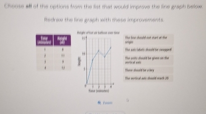 Choose all of the options from the list that would improve the line graph below.
Redraw the line graph with these improvements.
Haryhe of lost ai batlooe sor hse
, 9 the lime chould not start at the origi
The anks fabets should be swapped
10
woncel en The aris should be giren on the
There should be a ke?
The wortical aais should reach 20