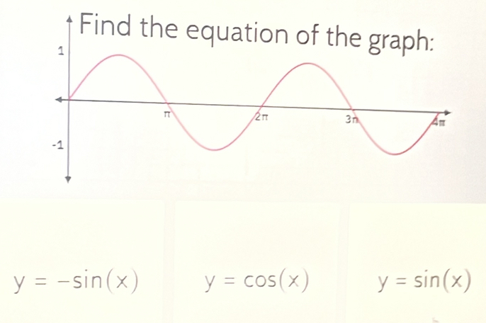 y=-sin (x) y=cos (x) y=sin (x)