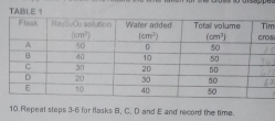 TABLE!
m
:s:
10 Repeal steps 3-6 for flasks B, C, D and E and record the time.