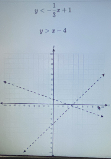 y<- 1/3 x+1
y>x-4
-40 X