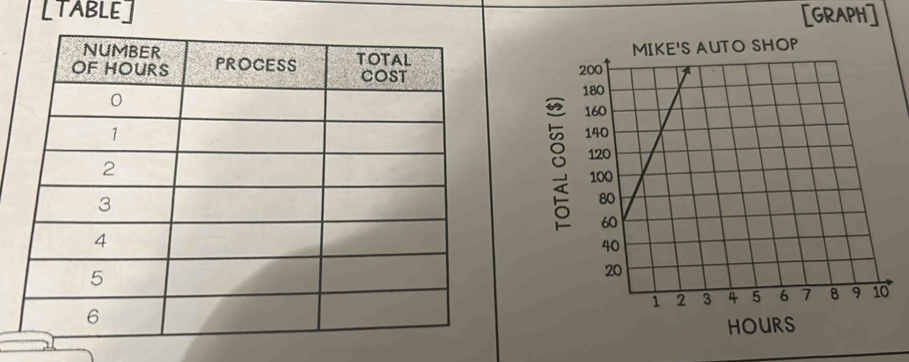 [TABLE] [GRAPH]