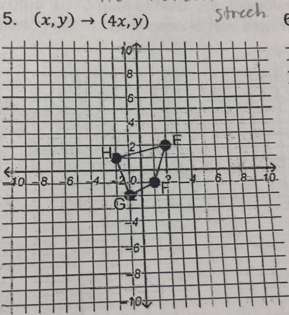 (x,y)to (4x,y)
-100
0