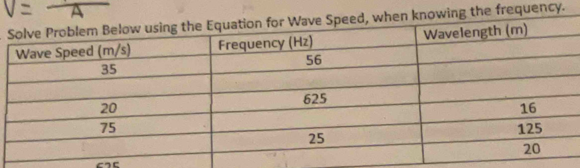 equency.