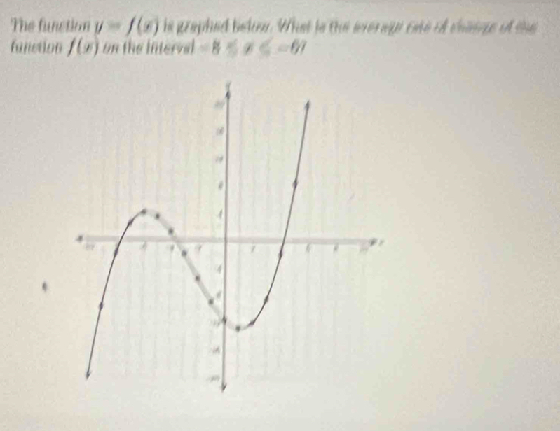 The function y=f(x) is graphed behn. What is the average one od chasge of the 
fanction f(x) on the intervel -8≤ x≤ -67