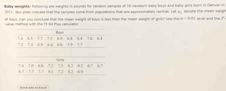 Baby weights: Following are weights in pounds for random samples of 16 newborn baby boys and baby girls born in Denver in
2011. Box plots indicate that the samples come from populations that are approximately normal. Let mu _1 denote the mean weigh 
of boys. Can you conclude that the mean weight of boys is less than the mean weight of girls? Use the alpha =0.01 level and the P
value method with the TI- 84 Plus calculator. 
Girls
7.4 7.0 6.6 7.2 7.5 8.2 8.2 6.7 6.7
6.7 7.7 7.7 8.1 7.2 8.2 6.9
Send data to Excel