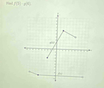 Find f(5)· g(6).