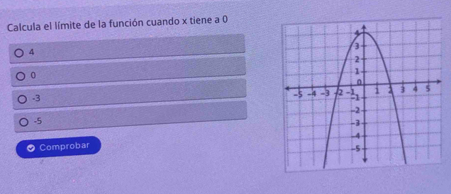 Calcula el límite de la función cuando x tiene a 0
4
0
-3
-5
Comprobar