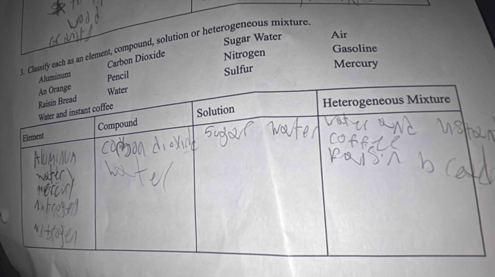 Sugar Water Air 
3. Classify each as an element, compound, solution or heterogeneous mixture 
minum Carbon Dioxide 
Nitrogen 
Gasoline 
encil 
Sulfur 
Mercury