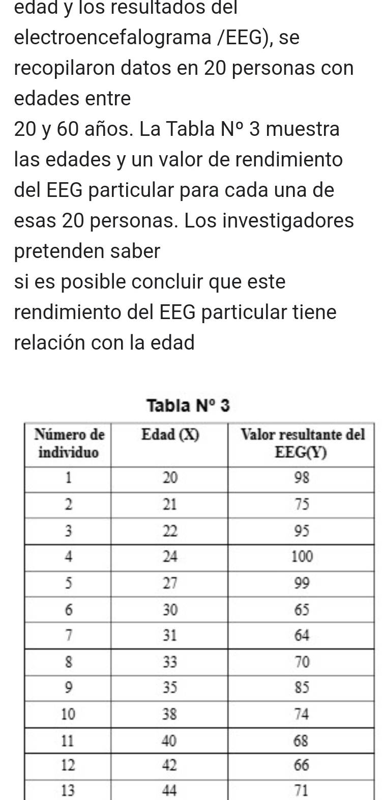 edad y los resultados del 
electroencefalograma /EEG), se
recopilaron datos en 20 personas con
edades entre
20 y 60 años. La Tabla N° 3 muestra
las edades y un valor de rendimiento
del EEG particular para cada una de
esas 20 personas. Los investigadores
pretenden saber
si es posible concluir que este
rendimiento del EEG particular tiene
relación con la edad
l
13
44
71