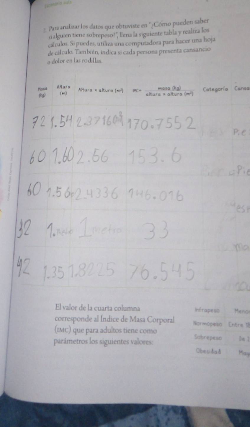 Escenario aulo
2 Para analizar los datos que obtuviste en "¿Cómo pueden saber
si alguien tiene sobrepeso?", llena la siguiente tabla y realiza los
cálculos. Si puedes, utiliza una computadora para hacer una hoja
de cálculo. También, indica si cada persona presenta cansancio
o dolor en las rodillas.
ansa
El valor de la cuarta columna Infrapeso Menor
corresponde al Índice de Masa Corporal Normopeso Entre 1
(IMC) que para adultos tiene como Sobrepeso De 2
parámetros los siguientes valores:
Obesidad May