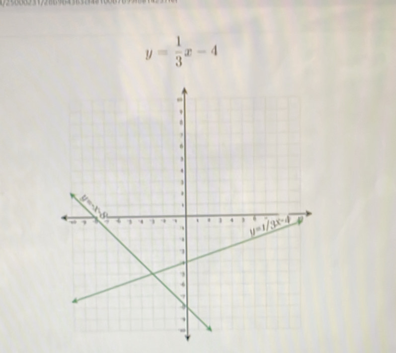 y= 1/3 x-4