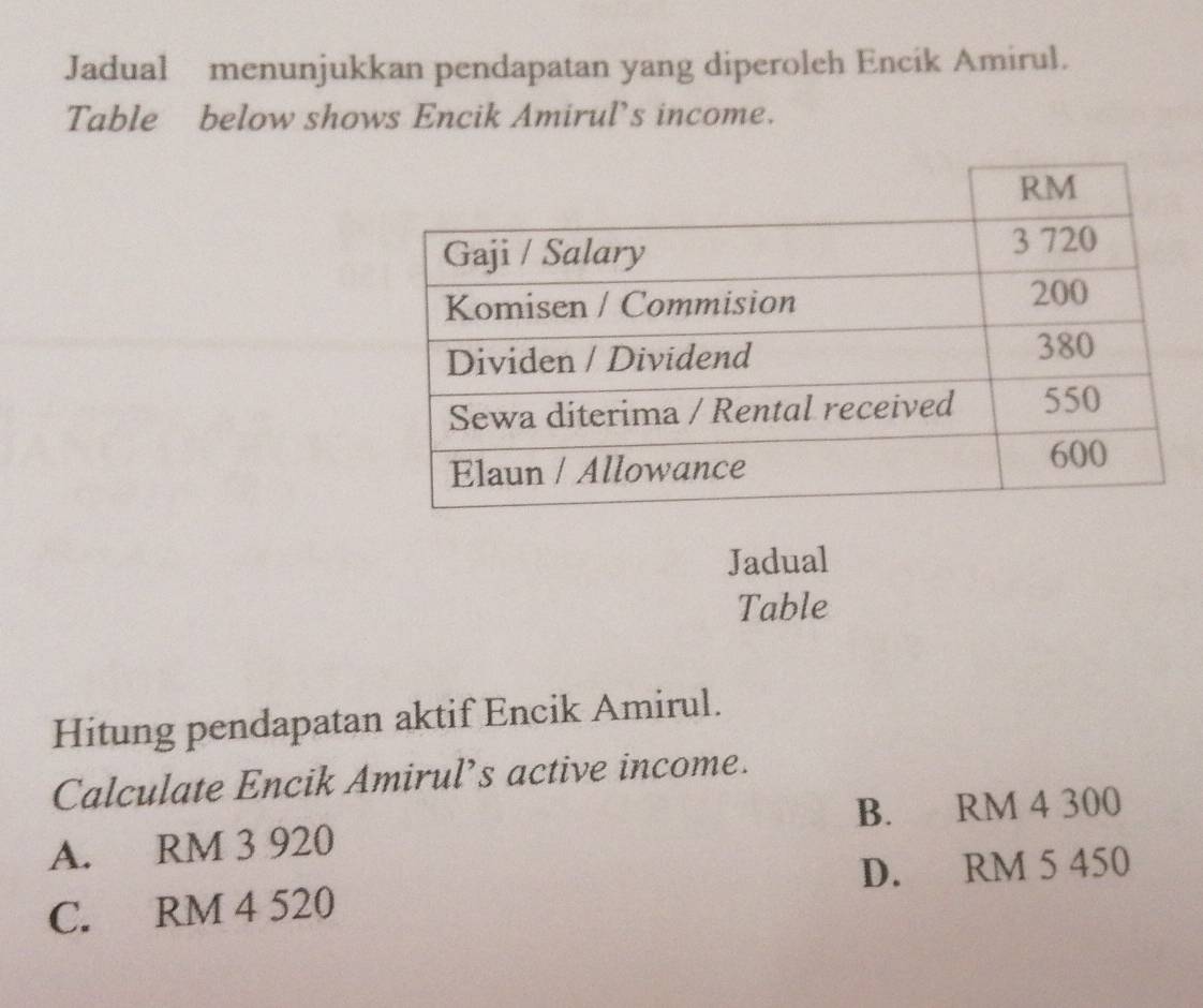 Jadual menunjukkan pendapatan yang diperoleh Encik Amirul.
Table below shows Encik Amirul’s income.
Jadual
Table
Hitung pendapatan aktif Encik Amirul.
Calculate Encik Amirul’s active income.
A. RM 3 920 B. RM 4 300
D. RM 5 450
C. RM 4 520