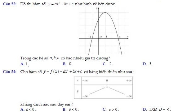 Đồ thị hàm số: y=ax^2+bx+c như hình vẽ bên dưới:
Trong các hệ số a, b, c có bao nhiêu giá trị dương?
A. 1 B. 0. C. 2. D. 3.
Câu 54: Cho hàm số y=f(x)=ax^2+bx+c có bảng biến thiên như sau :
Khẳng định nào sau đây sai ?
A. a<0</tex>. B. b<0</tex>. C. c>0. D. TXĐ D= 2.