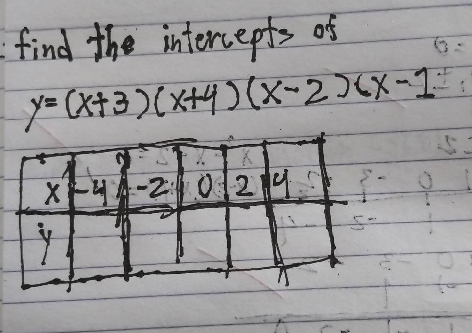 find the intercepts of
y=(x+3)(x+4)(x-2)(x-1