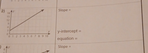 2
Slope =
y-intercept = 
equation = 
y Slope =
6