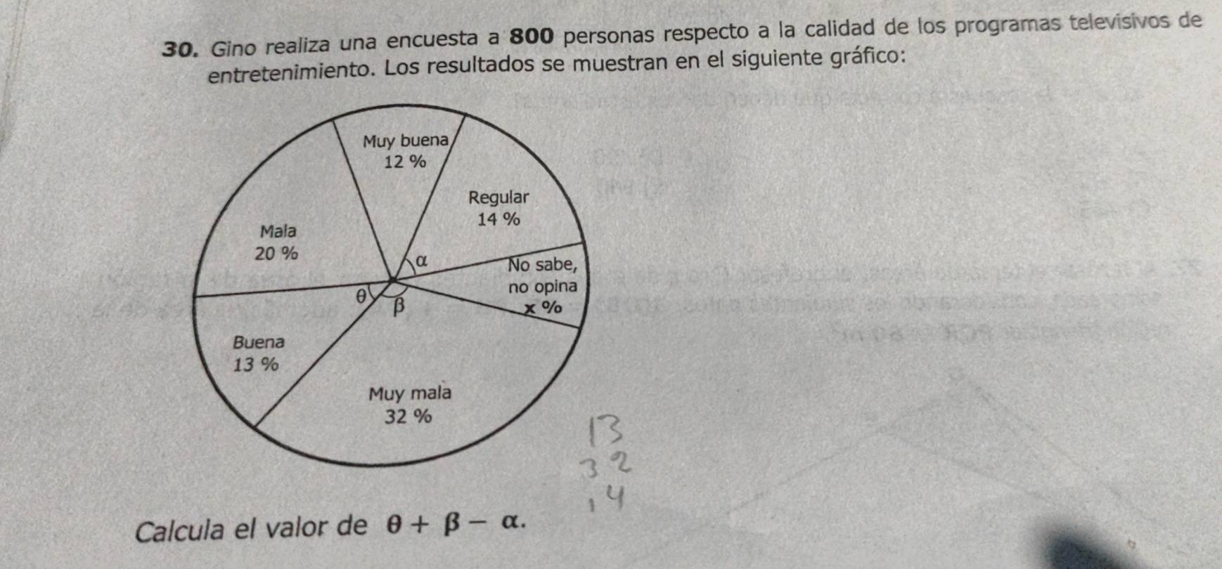 Gino realiza una encuesta a 800 personas respecto a la calidad de los programas televisivos de 
entretenimiento. Los resultados se muestran en el siguiente gráfico: 
Calcula el valor de θ +beta -alpha.