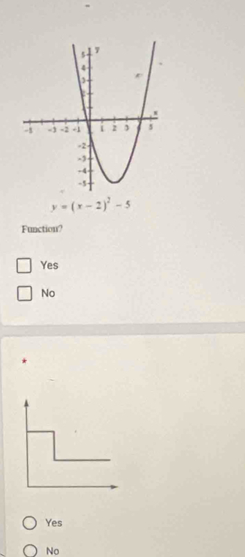 y=(x-2)^2-5
Function?
Yes
No
Yes
No