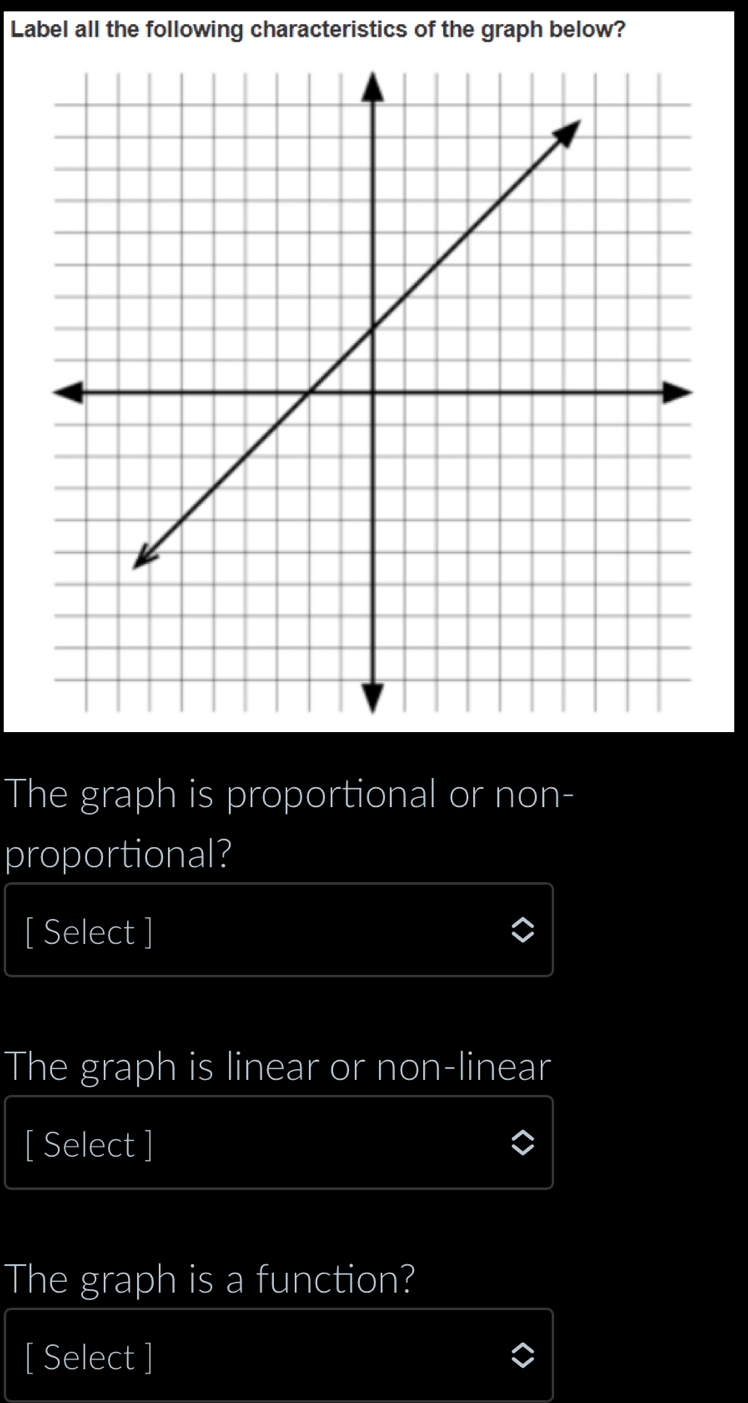 Label all the following characteristics of the graph below? 
The graph is proportional or non- 
proportional? 
[ Select ] 
The graph is linear or non-linear 
[ Select ] 
The graph is a function? 
[ Select ]