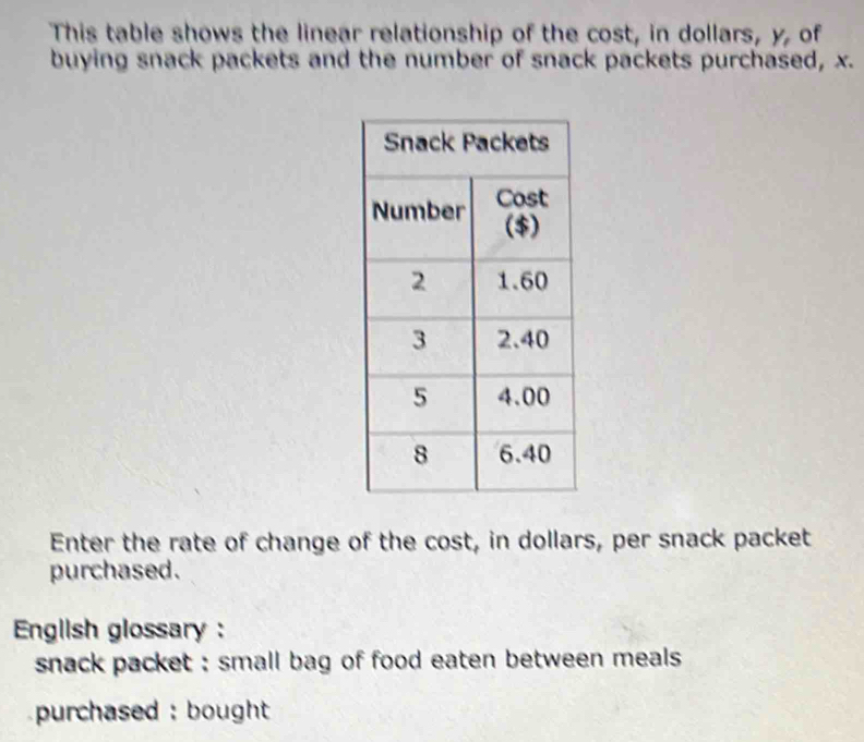 This table shows the linear relationship of the cost, in dollars, y, of 
buying snack packets and the number of snack packets purchased, x. 
Enter the rate of change of the cost, in dollars, per snack packet 
purchased. 
English glossary: 
snack packet : small bag of food eaten between meals 
purchased : bought .