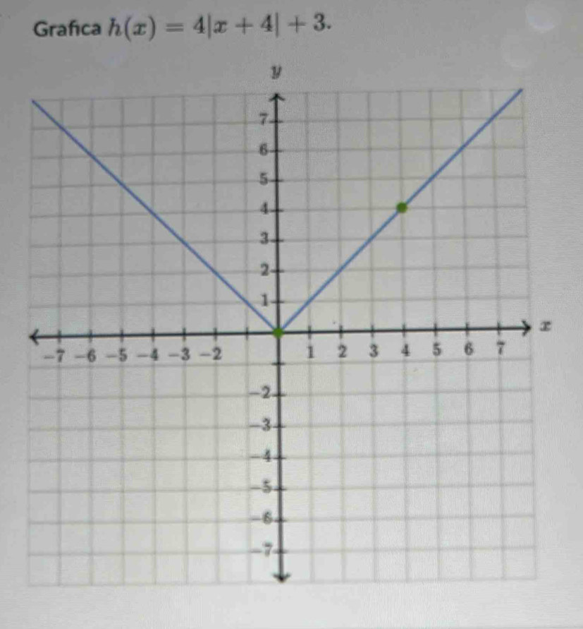 Grafıca h(x)=4|x+4|+3.