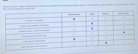 There are four major biomolecules. Determine whether the descriptions below apply to carbohydrates, lipids, proteins, or nucleic acids. Select 
the correct answer in each row.