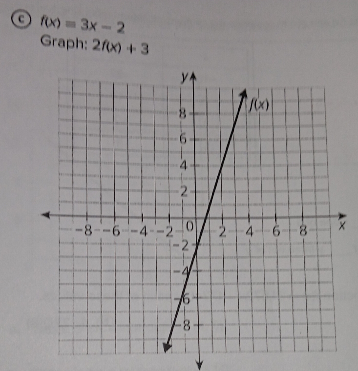 f(x)=3x-2
Graph: 2f(x)+3