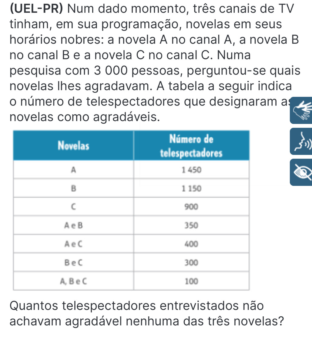 (UEL-PR) Num dado momento, três canais de TV 
tinham, em sua programação, novelas em seus 
horários nobres: a novela A no canal A, a novela B 
no canal B e a novela C no canal C. Numa 
pesquisa com 3 000 pessoas, perguntou-se quais 
novelas lhes agradavam. A tabela a seguir indica 
o número de telespectadores que designaram as 
novelas como agradáveis. 
Quantos telespectadores entrevistados não 
achavam agradável nenhuma das três novelas?