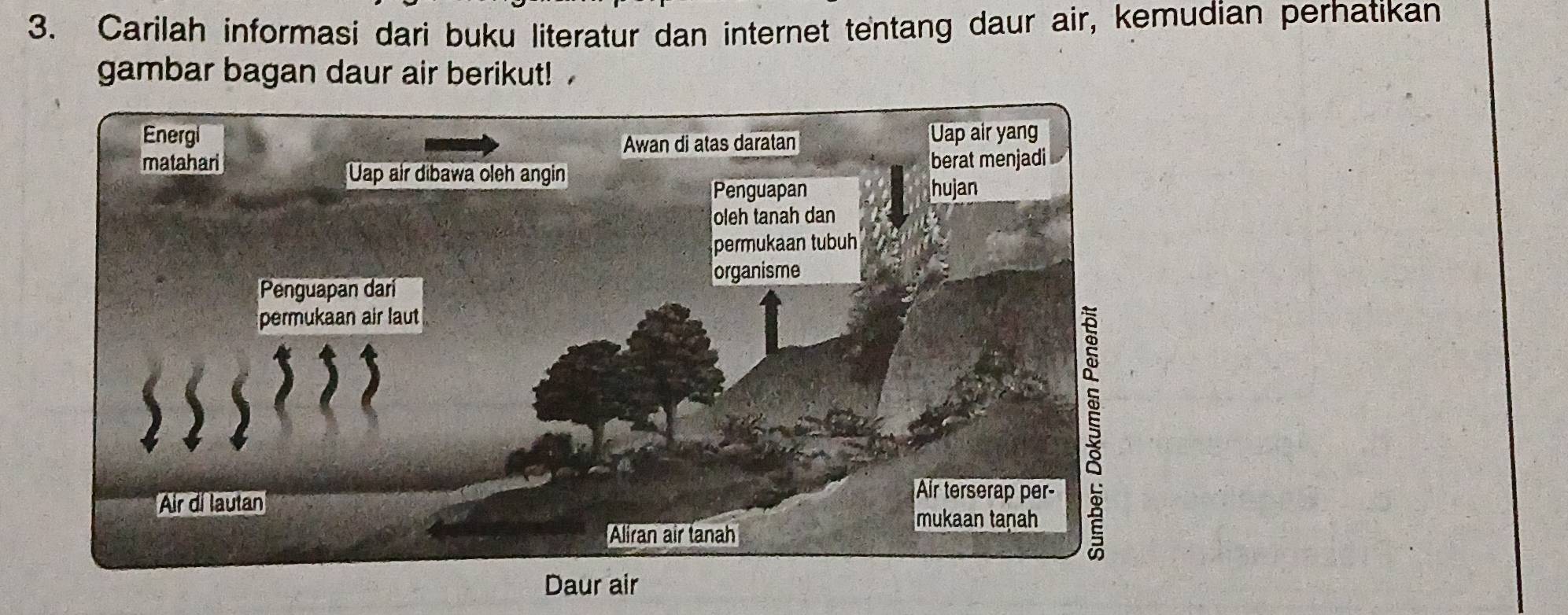 Carilah informasi dari buku literatur dan internet tentang daur air, kemudian perhatikan 
gambar bagan daur air berikut!