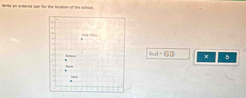 Write an ordered pair for the location of the school.
(x,y)=(□ ,□ )
×