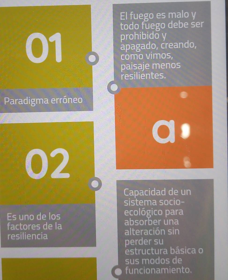 El fuego es malo y 
todo fuego debe ser 
01 
prohibidō y 
apagado, creando, 
como vimos, 
paisaje menos 
resilientes. 
Paradigma erróneo 
02 
Capacidad de un 
sistema socio- 
Es uno de los 
ecológico para 
factores de la 
absorber una 
resiliencia 
alteración sin 
perder su 
estructura básica o 
sus modos de 
funcionamiento.