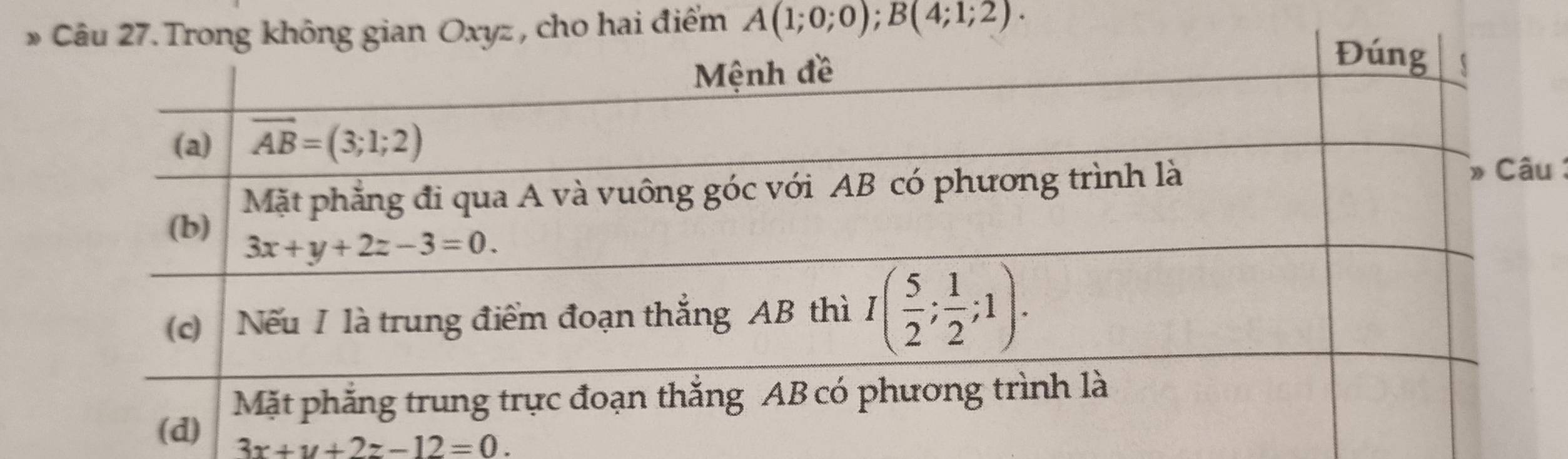 cho hai điểm A(1;0;0);B(4;1;2).

3x+y+2z-12=0.